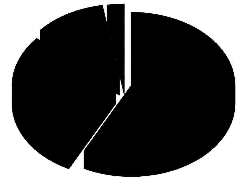 Prasa Internet RTV Media regionalne Media ogólnoinformacyjne Media specjalistyczne Media ekonomiczne 0 10000