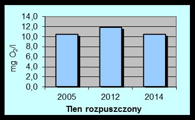 oraz środowiskowych norm jakości dla substancji priorytetowych (Dz. U.