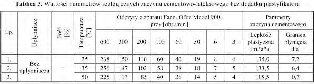 NAFTA-GAZ Rys. 4.