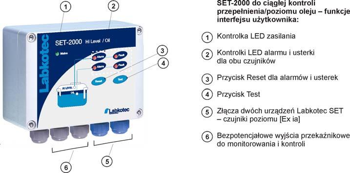 elementów potrzebnych do montażu. Rysunek 1.