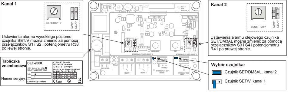 3.2 Ustawienia fabryczne Jeśli urządzenie SET-2000 do ciągłej kontroli przepełnienia/poziomu oleju nie działa w sposób opisany w poprzednim rozdziale, należy sprawdzić, czy ustawienia urządzenia są