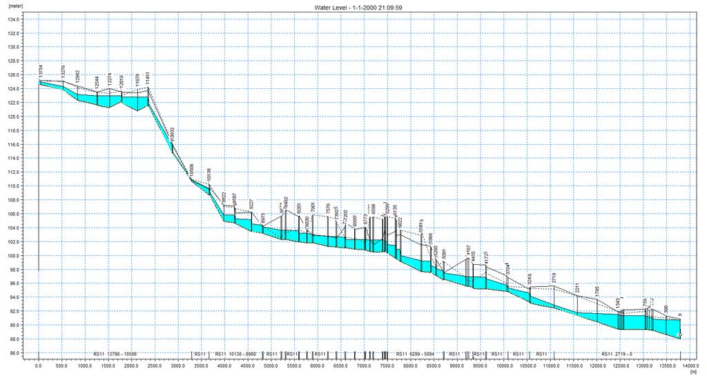 Rysunek 24 Profil RS-11 z maksymalnym położeniem zwierciadła wody dla wariantu aktualnego i prawdopodobieństwa przekroczenia 1%.