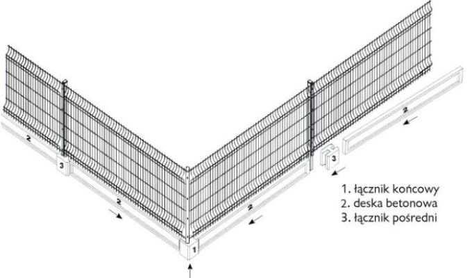 3. Ogrodzenie Projektujemy ogrodzenie w systemie panelowym typu U-1 o wysokości 4,0 m, zamocowane, wg rysunku zagospodarowania terenu, częściowo w ścianie betonowej, częściowo w stopach