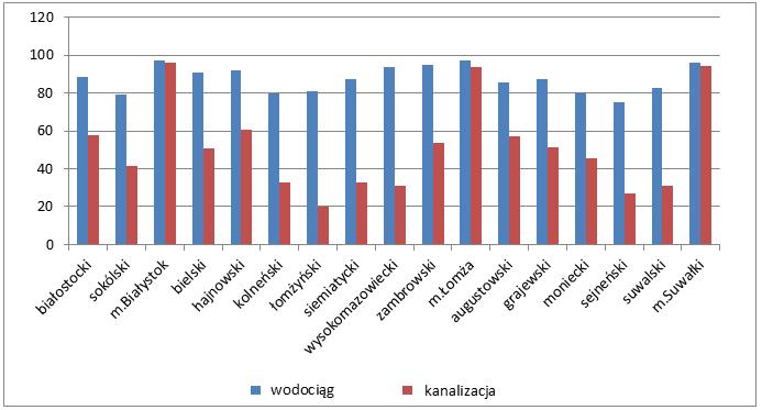 Lp. Wyszczególnienie 2005 2010 2013 2014 7. 99,1% i więcej 1 8.