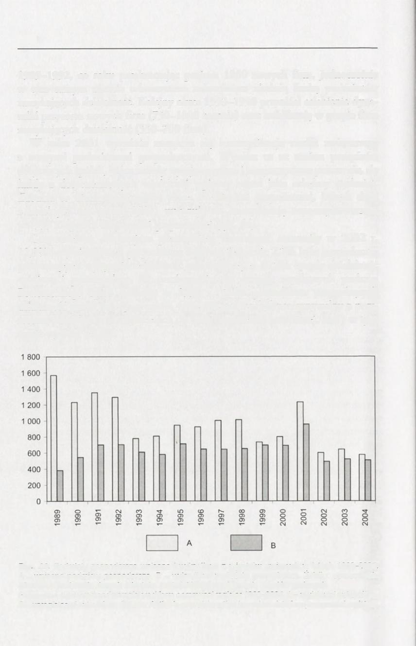 130 1989-1992, co roku przekraczając poziom 1200 nowych firm. Jednocześnie w tym samym okresie odnotowano stosunkowo niedużą liczbę podmiotów zamykających działalność.