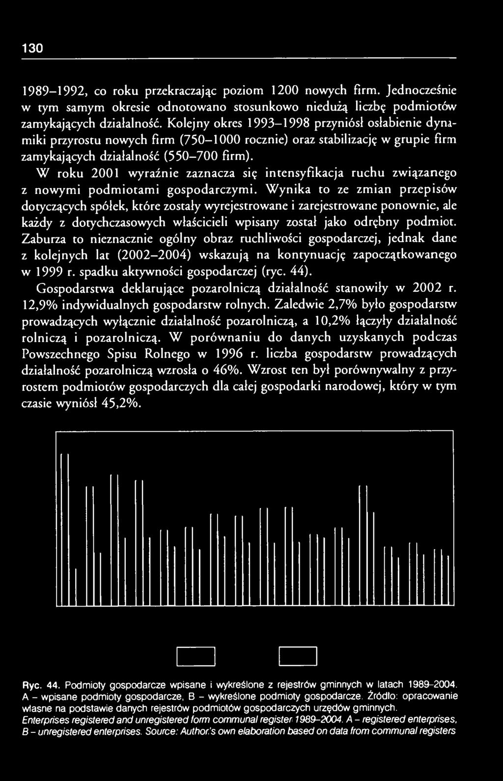 W roku 2001 wyraźnie zaznacza się intensyfikacja ruchu związanego z nowymi podmiotami gospodarczymi.