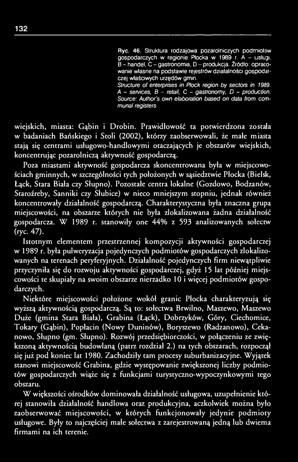 A - services, B - retail, C - gastronomy, D - production. Source: Author's own elaboration based on data from communal registers wiejskich, miasta: Gąbin i Drobin.