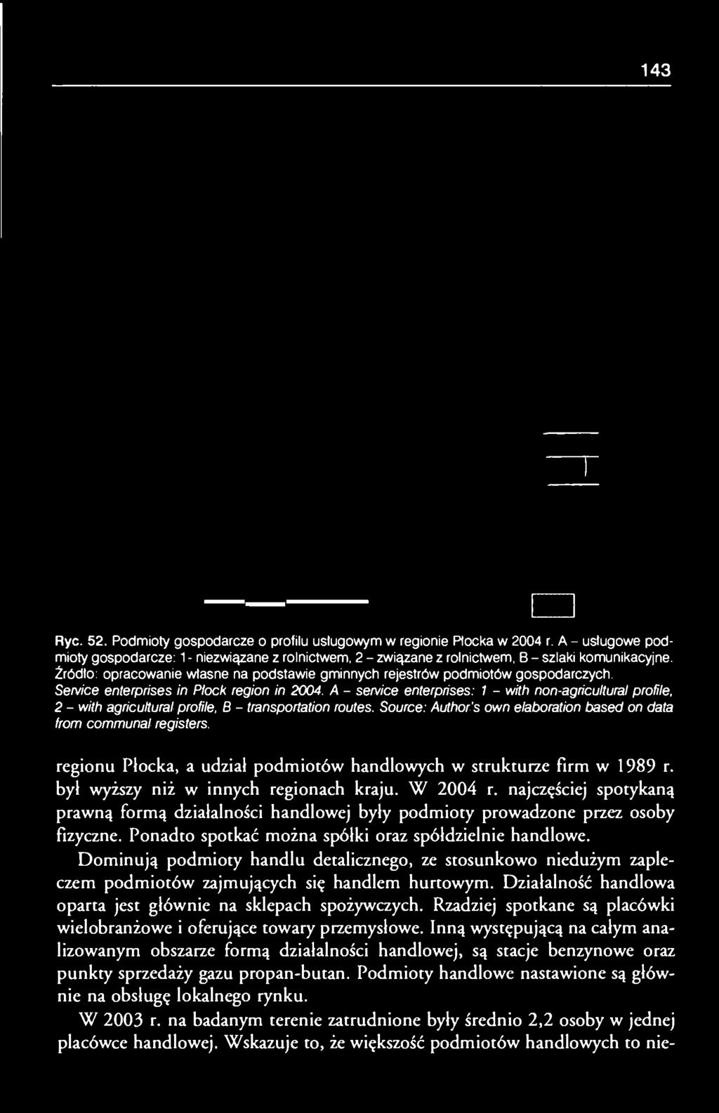 A - service enterprises: 1 - with non-agricultural profile, 2 - with agricultural profile, B - transportation routes. Source: Author's own elaboration based on data from communal registers.