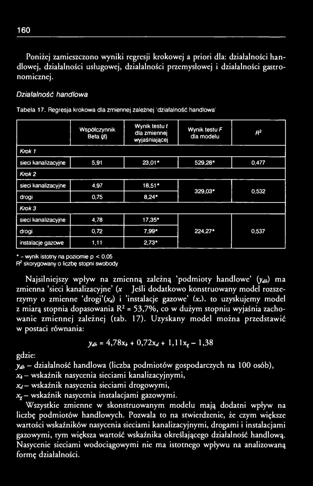 Regresja krokowa dla zmiennej zależnej 'działalność handlowa' Współczynnik Beta (0) Wynik testu t dla zmiennej wyjaśniającej Wynik testu F dla modelu R 2 Krok 1 sieci kanalizacyjne 5,91 23,01*