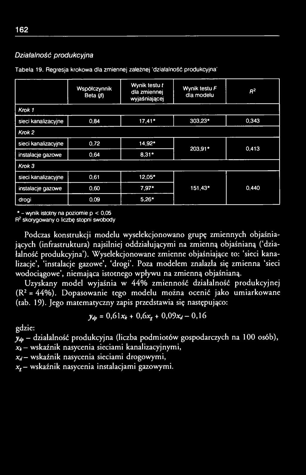 303,23* 0,343 Krok 2 sieci kanalizacyjne 0,72 14,92* instalacje gazowe 0,64 8,31* 203,91* 0,413 Krok 3 sieci kanalizacyjne 0,61 12,05* instalacje gazowe 0,60 7,97* 151,43* 0,440 drogi 0,09 5,26* * -