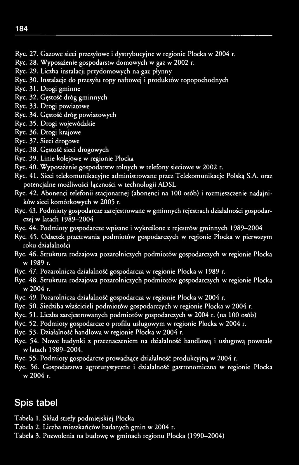 Drogi wojewódzkie Ryc. 36. Drogi krajowe Ryc. 37. Sieci drogowe Ryc. 38. Gęstość sieci drogowych Ryc. 39. Linie kolejowe w regionie Płocka Ryc. 40.