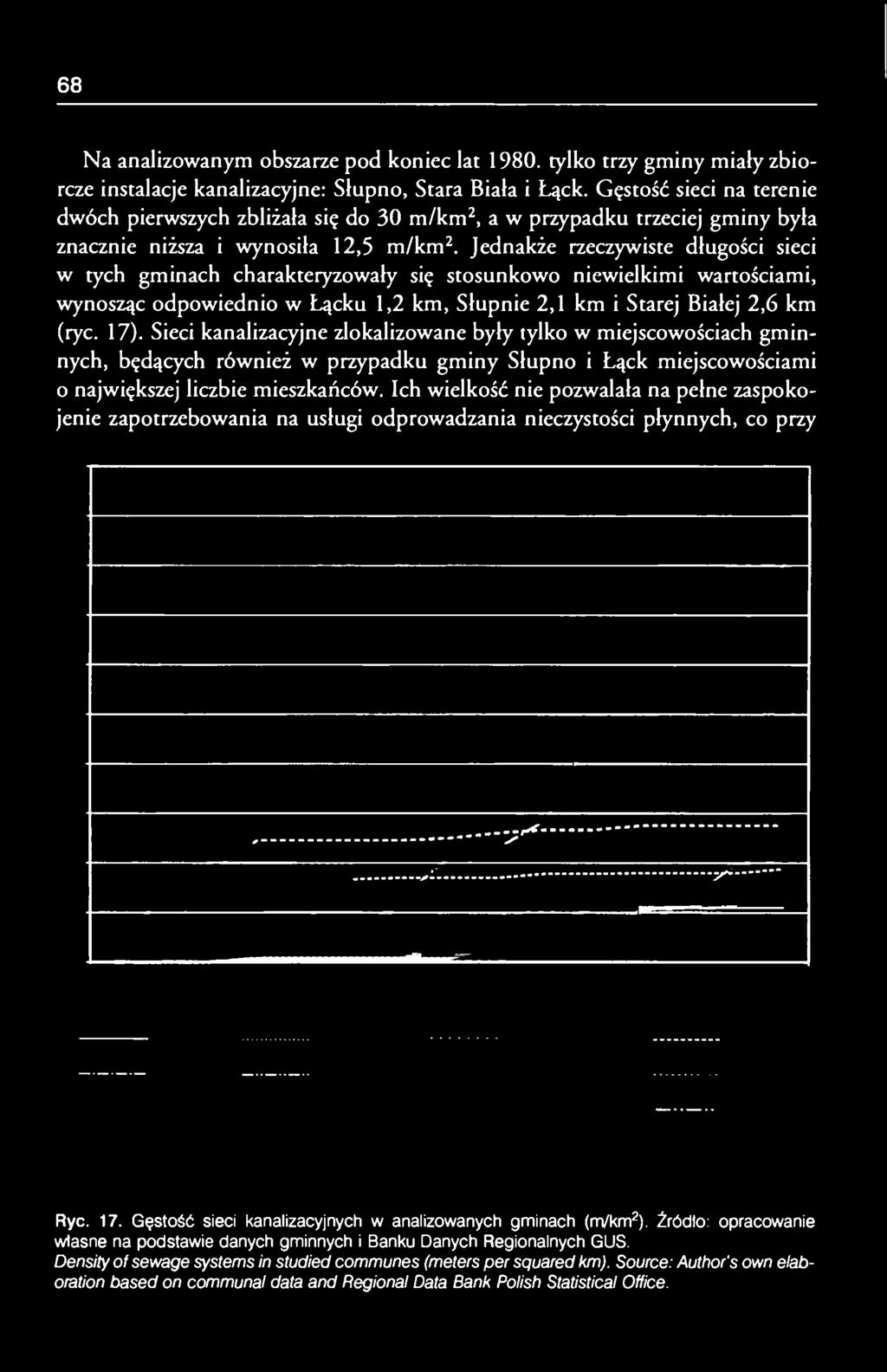 Jednakże rzeczywiste długości sieci w tych gminach charakteryzowały się stosunkowo niewielkimi wartościami, wynosząc odpowiednio w Łącku 1,2 km, Słupnie 2,1 km i Starej Białej 2,6 km (ryc. 17).