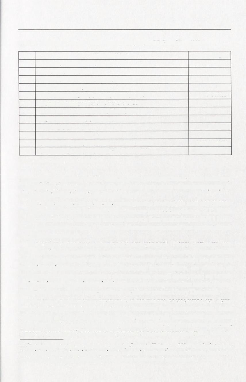 87 Tabela 7. Potencjał techniczny w liniach elektroenergetycznych ZE Ptock SA w 2002 r. Lp. Wyszczególnienie Liczba lub długość 1 Liczba stacji transformatorowych 110/15 kv 33 szt.