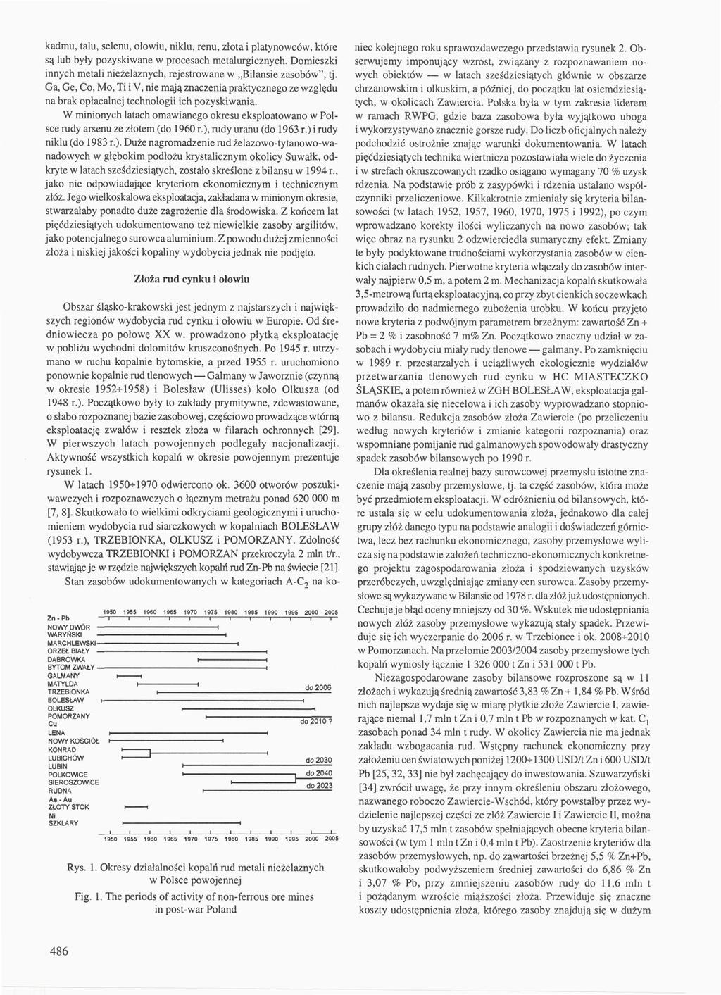 kadmu, talu, selenu, ołowiu, niklu, renu, złota i platynowców, które są lub były pozyskiwane w procesach metalurgicznych. Domieszki innych metali nieżelaznych, rejestrowane w Bilansie zasobów", tj.