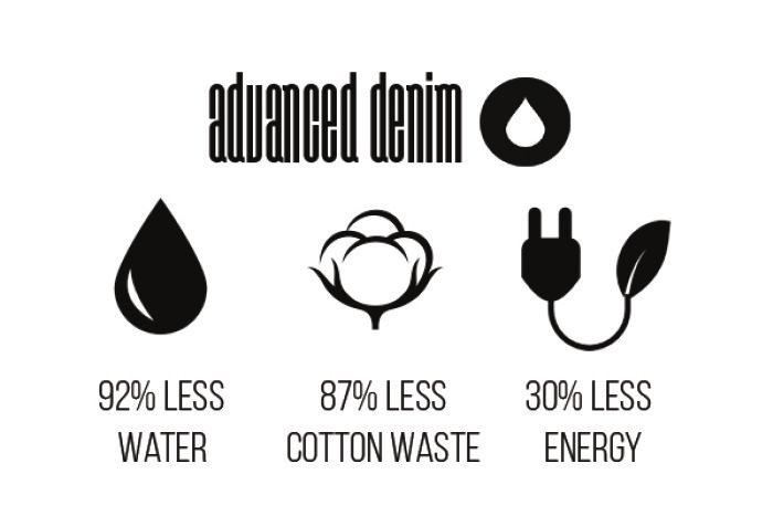 węgla do atmosfery. Advanced Denim zredukowało marnowanie wody praktycznie do zera. Ich produkcja w odróżnieniu od zwykłych jeansów wymaga tylko jednego (w dodatku ekologicznego) sprania, a nie 15.