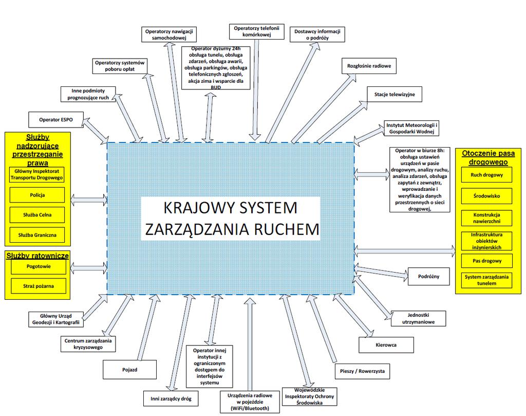 Skala realizowanych projektów