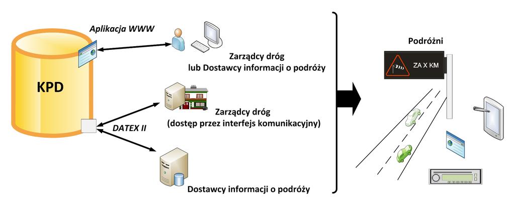 Przykład zastosowania architektury na podstawie FRAME 3.6.