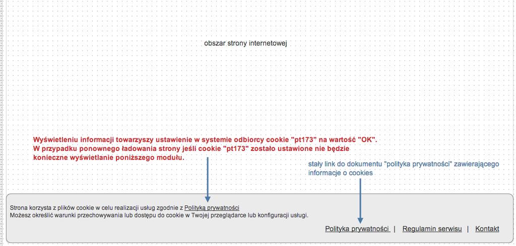 Przykład C: Link do Polityki prywatności w stopce strony w postaci belki wraz z Komunikatem wyłączanym za pomocą cookies: