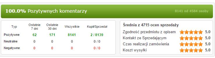 [9/24] [Tytuł] Rysunek 14. Oceny sprzedającego 15. Poniżej widać treści pozytywnych ocen z ostatnich 30 dni. Widać to na rysunku Rysunek 15.