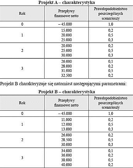 Przykład 2 Przedsiębiorstwo ma do wyboru 2 projekty