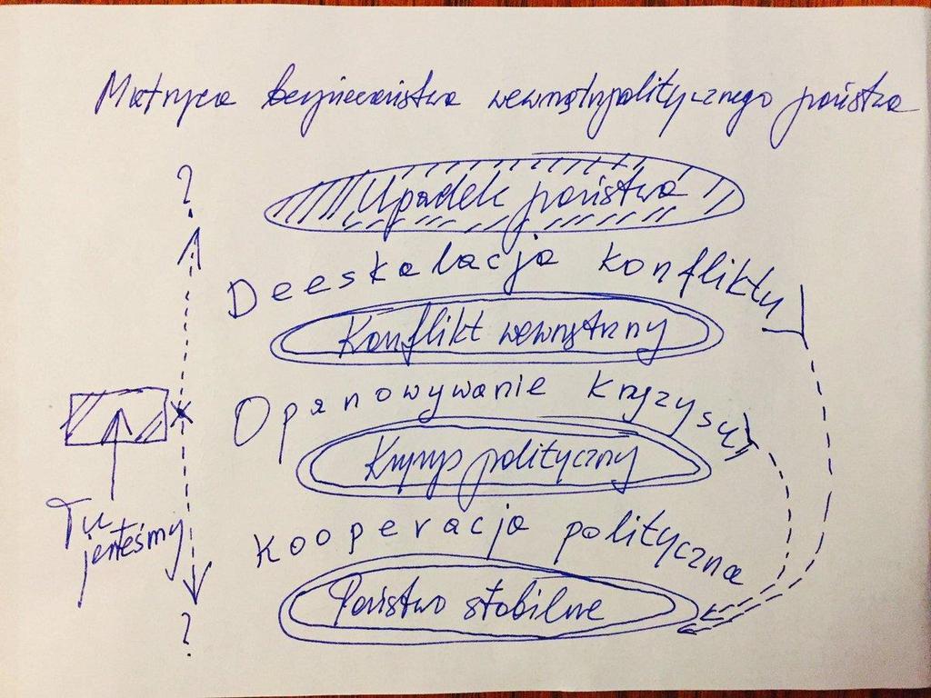 RODZAJE ZAGROŻEŃ DLA BEZPIECZEŃSTWA POLSKI Zagrożenia polityczno-militarne: presja polityczno-militarna zagrożenie wojenne: agresja podprogowa (sytuacja trudnokonsensusowa) konflikt ograniczony