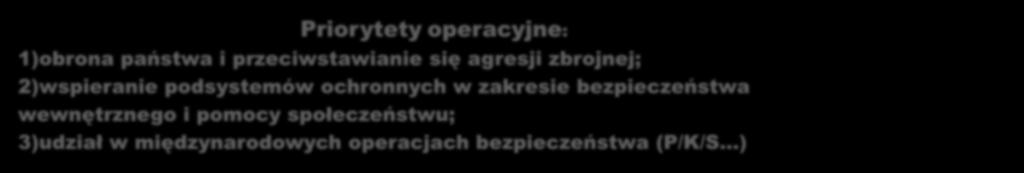 Priorytety rozwoju sił zbrojnych (wg GKRSZ-2015) Priorytety operacyjne: 1)obrona państwa i przeciwstawianie się