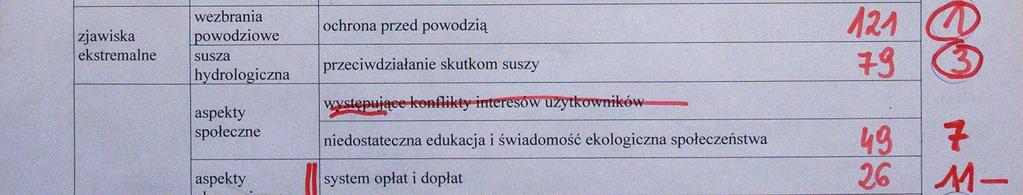 Dla jednych problem ochrony przed powodzią wiąŝe się z brakiem moŝliwości zapewnienia pełnej ochrony przed powodzią w wyniku