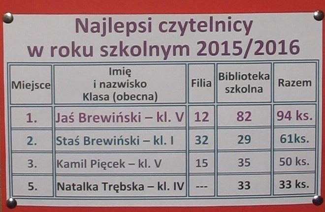 15. Przez cały rok