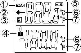 4.2 Wyświetlacz LCD 1. Wskaźnik pomiaru w podczerwieni. 2. Celownik laserowy włączony. 3. Wskazanie wyświetlacza zamroŝone. 4. Wskaźnik pomiary za pomocą sondy. 5. Wskaźnik niskiego stanu baterii. 6.