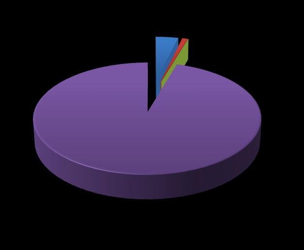 3,7% 0,001% 0,9% Energia elektryczna Olej opałowy Drewno 95,4% Węgiel Rysunek 10 Struktura emisji CO 2 w sektorze mieszkaniowym na terenie Gminy Pawłowiczki w roku bazowym 2013 38 Największą emisję