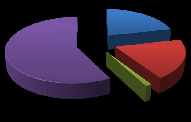 21,4% Energia elektryczna Olej opałowy Drewno Węgiel 57,8% 1,3% 19,5% Rysunek 17 Struktura zużycia nośników energii w sektorze handlu, usług i przedsiębiorstw przemysłowych na terenie Gminy