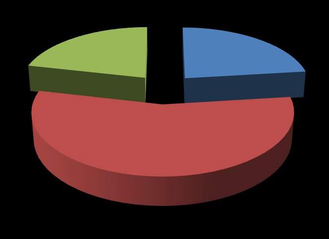 21,45% 23,07% Energia elektryczna Węgiel kamienny Olej opałowy 55,48% Rysunek 13 Struktura emisji CO 2 w budynkach użyteczności publicznej na terenie Gminy Pawłowiczki w roku bazowym 2013, wyrażona w