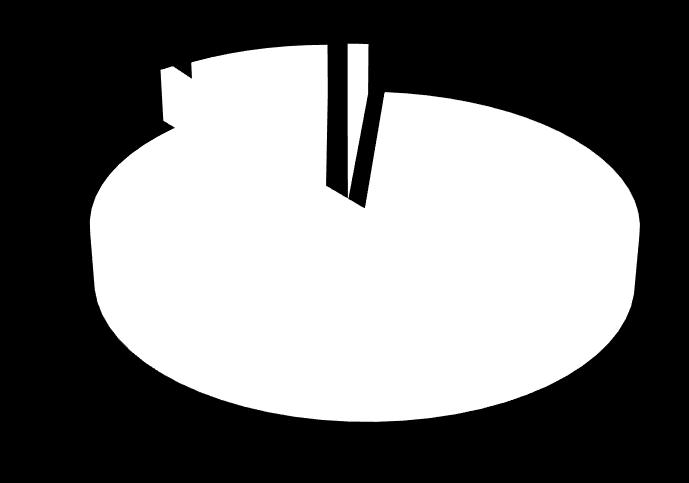 0,99% 9,86% 1,45% Energia elektryczna Węgiel kamienny Olej opałowy Drewno 87,71% Rysunek 14 Struktura zużycia nośników energii w sektorze mieszkalnictwa na terenie Gminy Pawłowiczki w roku bazowym