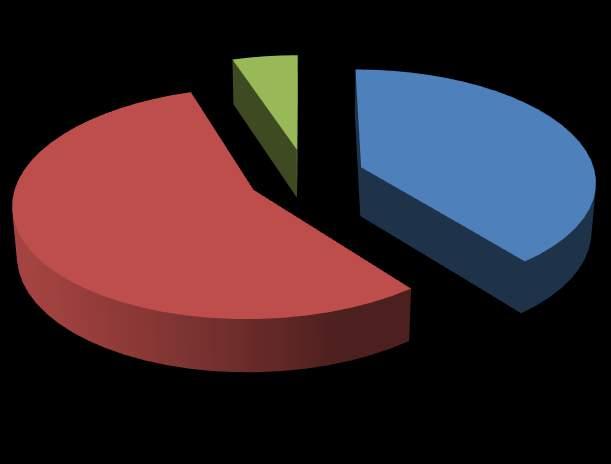 5,11% 39,37% Benzyna Olej napędowy LPG 55,52% Rysunek 17 Struktura emisji CO 2 w podziale na nośniki energii w sektorze transportu na terenie Gminy Pawłowiczki w roku bazowym 2013, wyrażona w MgCO 2