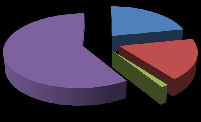 21,81% Energia elektryczna Olej opałowy Drewno Węgiel kamienny 58,99% 17,87% 1,33% Rysunek 18 Struktura zużycia nośników energii w sektorze handlu, usług i przedsiębiorstw przemysłowych na terenie