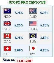 szwajcarskiego wobec którego istnieje możliwość wzmocnienia aż do 1,25 chf za dolara amerykańskiego. Końcówka tygodnia przyniosła ponowne umocnienie waluty amerykańskiej.
