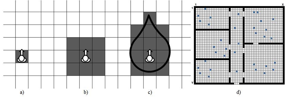 Symulacja zachowania tłumu w dynamicznym otoczeniu Rys. 1 Przestrzenie interpersonalne (a,b,c), model komórkowy otoczenia (d) Fig.