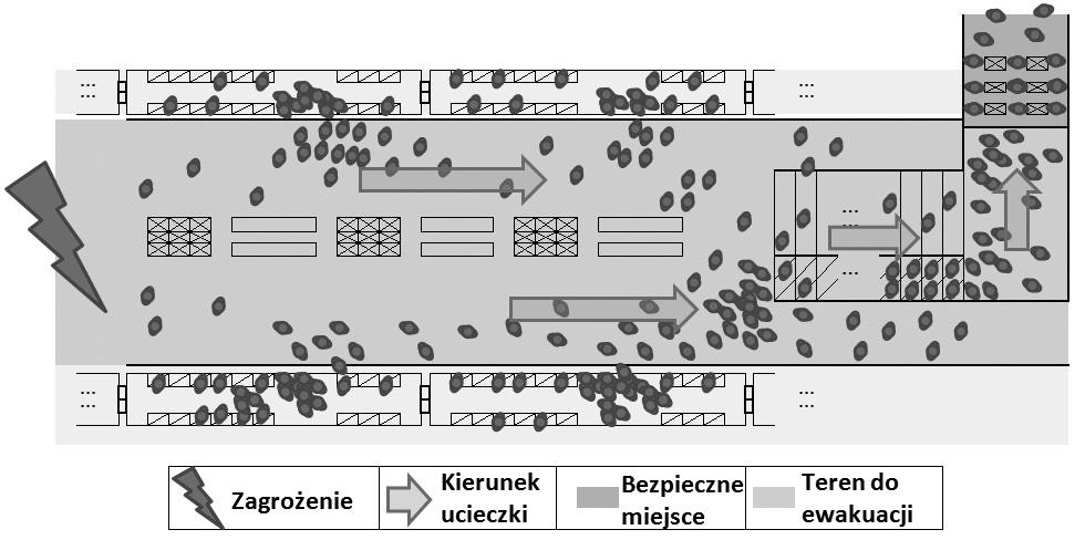 Tab. 2 Główne cechy tłumu Tab. 2 Main crowd attributes Michał KAPAŁKA Cecha Średnia Cecha Wartość Prędkość 2.0 m/s Rozmiar tłumu 100 3000 maksymalna Prędkość preferowana 1.