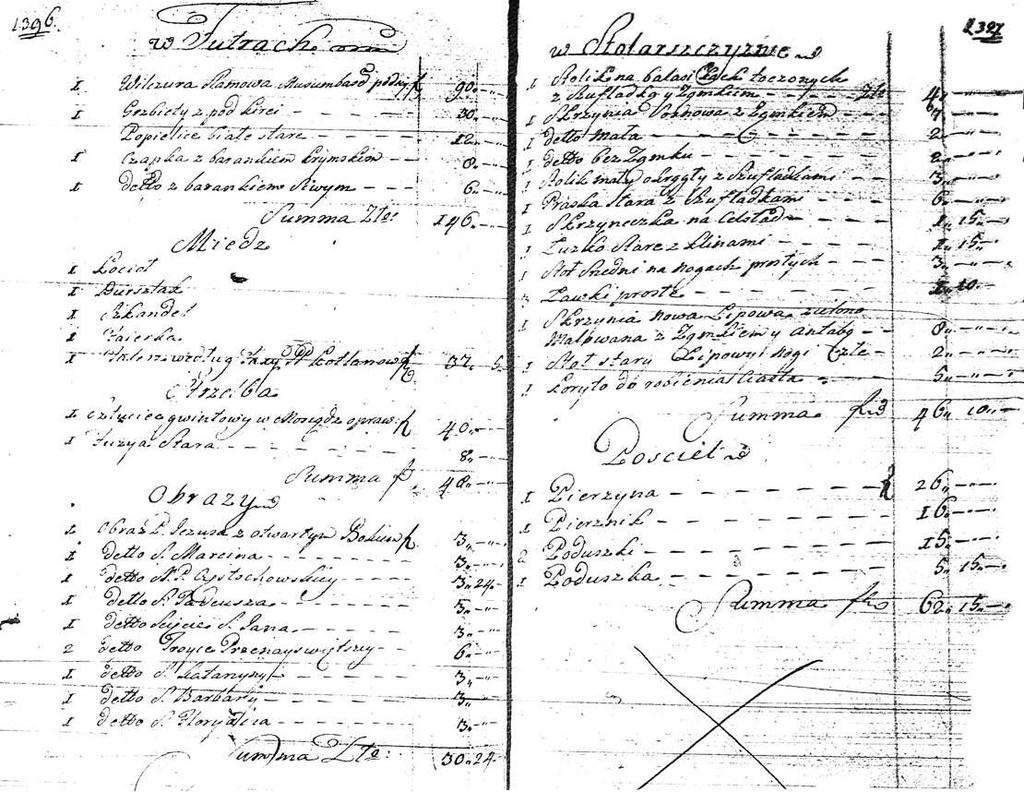 Materiały i źródła Inwentarz Marcina Mitkiewicza (APKr.