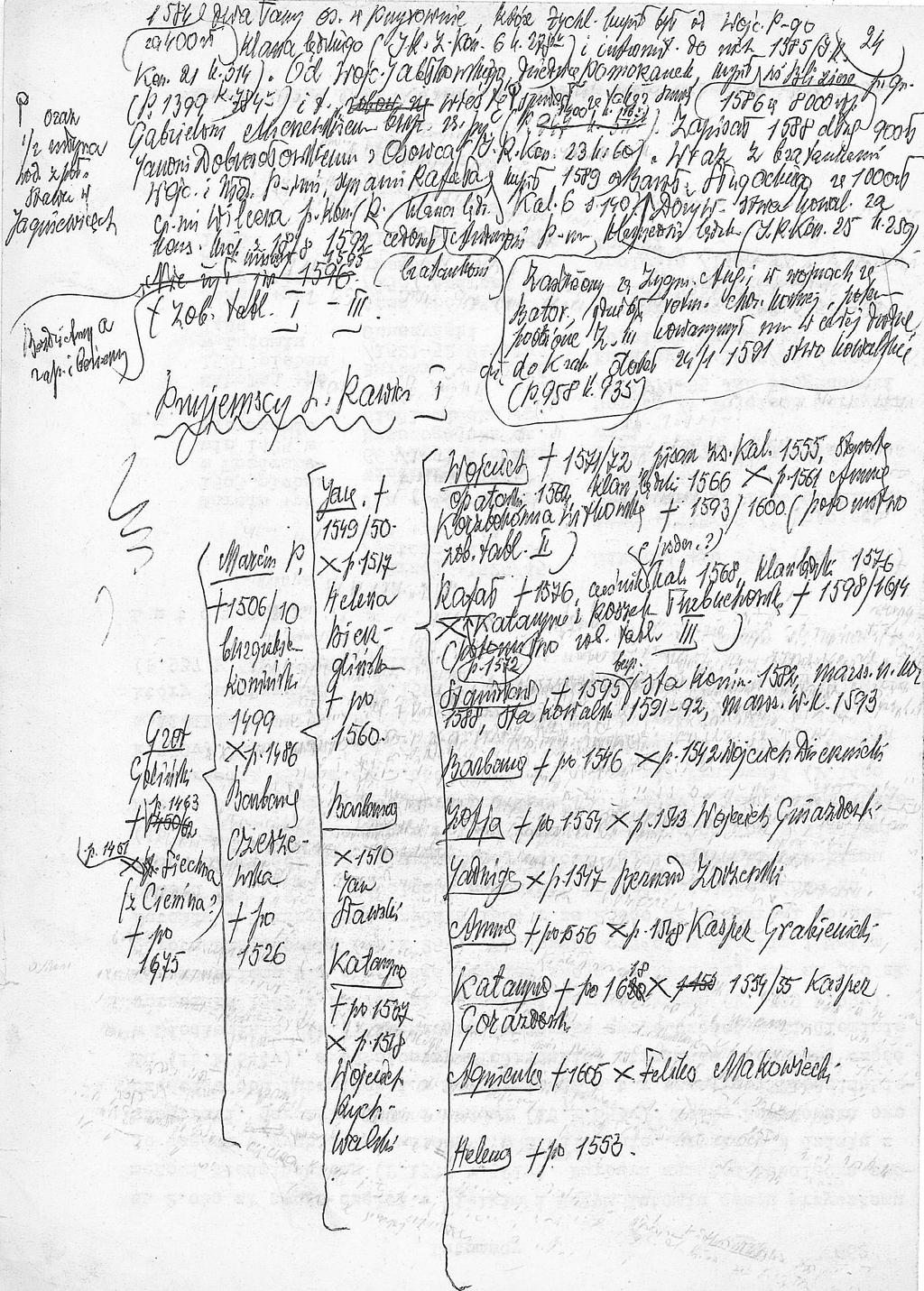 O badaniach genealogicznych nad polskim rycerstwem średniowiecznym Genealogia Przyjemskich h.