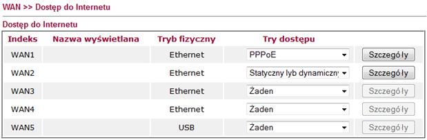 4.4 Sprawdzenie ustawień dostępu do Internetu Otwórz WAN >> Dostęp do Internetu a następnie kliknij przycisk Szczegóły w celu przejrzenia wcześniej wprowadzonych ustawień od dostawcy Internetu.