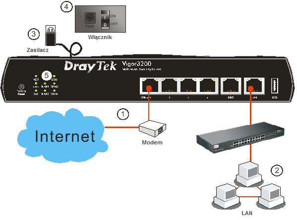 2. Instalacja routera W tej części dowiesz się jak podłączyć przewody i urządzenia do routera oraz skonfigurować router przez przeglądarkę internetową. 2.