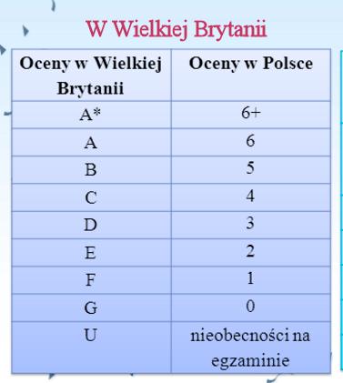 Wielka Brytania NAUKA I OSWIATA Szkolnictwo w Wielkiej Brytanii dzieli się na