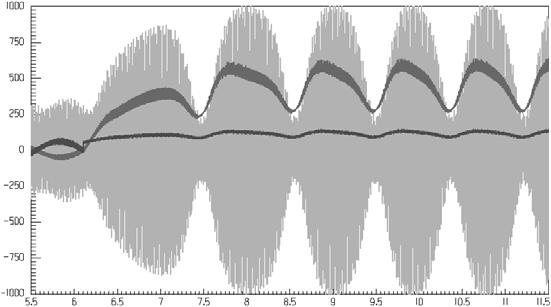 254 a) 1 75 I s I w 5 25 U w 25 5 b) 75-1 5,5 6,5 7,5 8,5 9,5 1,5 11,5 38 n[obr/min] 34 3 296 292 c) 288 5,5 6,5 7,5 8,5 9,5 1,5 11,5 2 M[kNm] 15 1 5-5 -1-15 5,5 6,5 7,5 8,5 9,5 1,5 11,5 Rys. 4.