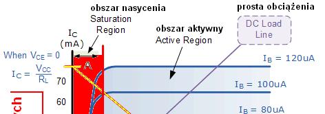 harakterystyki