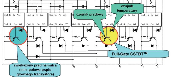 modułów PM -seria