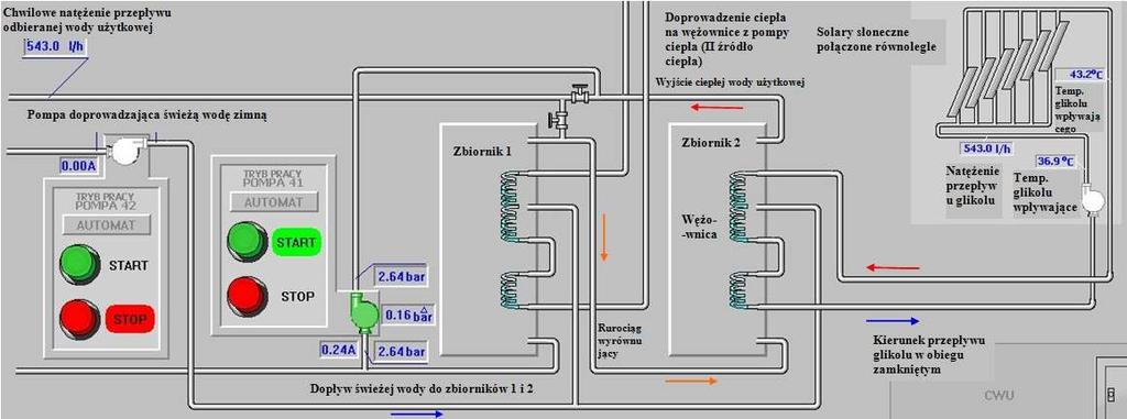 Dariusz Szyszka Kolektory zainstalowano na płaskim dachu budynku, przy zastosowaniu konstrukcji aluminiowej pozwalającej na ustawienie kolektorów pod kątem 42,5 o w kierunku południowym.