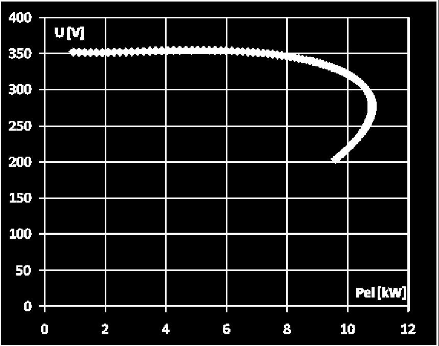 mie Mathcad wykreślono charakterystykę zewnętrzną prądnicy (rys. 6). 3.2. Obliczenia analityczne prądnicy Obliczenia analityczne parametrów maszyny wykonano korzystając z programu RMxprt.