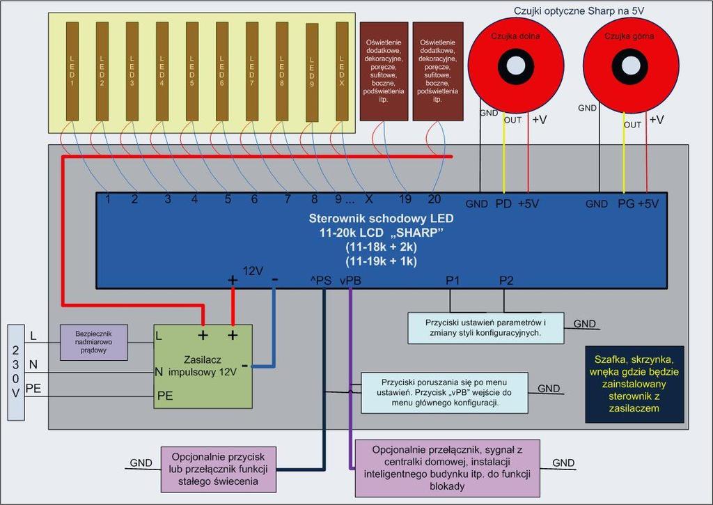 3. Schemat podłączania sterownika Podłączania źródeł światła (taśm/ oczek LED), zasilania, czujek, przycisków lub przełącznika stałego świecenia oraz blokady należy dokonywać zgodnie z poniższym