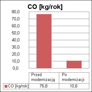 54 8.2. Wykresy bezpośredniego efektu ekologicznego ArCADia-TERMO PRO 6.4 ArCADiasoft Chudzik sp. j. ul.